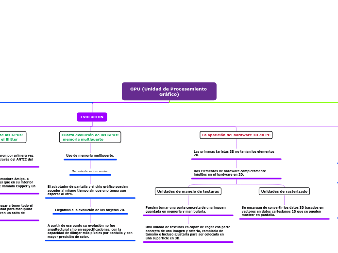 GPU (Unidad de Procesamiento Gráfico)