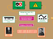 Corriente Continua y Corriente Alterna