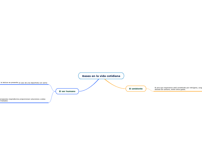 Gases en la vida cotidiana