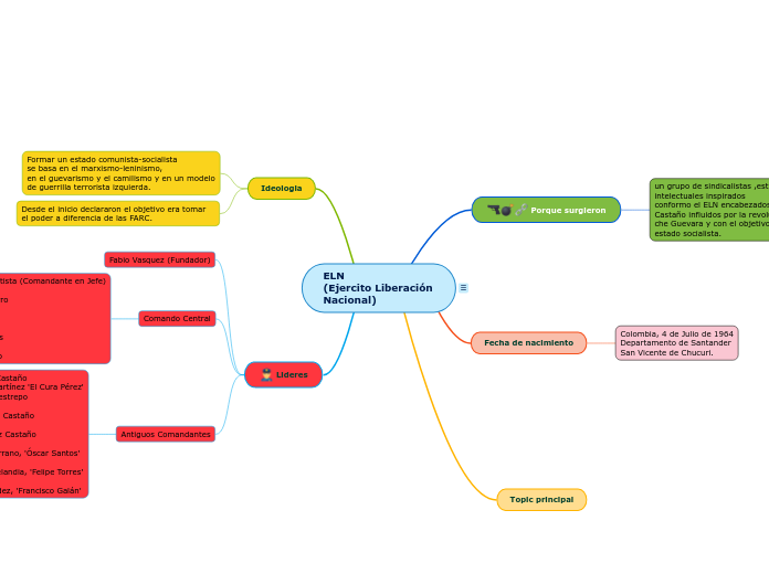 ELN     
(Ejercito Liberación Nacional)