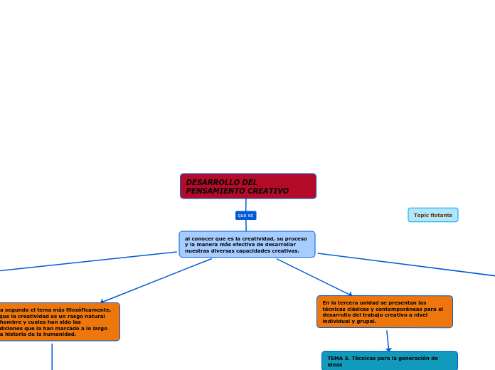 DESARROLLO DEL PENSAMIENTO CREATIVO