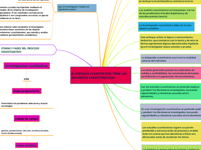 EL ENFOQUE CUANTITATIVO TIENE LAS SIGUIENTES CARACTERISTICAS