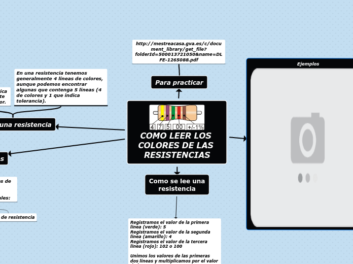 COMO LEER LOS COLORES DE LAS RESISTENCIAS