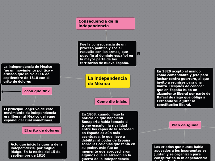 La independencia de México