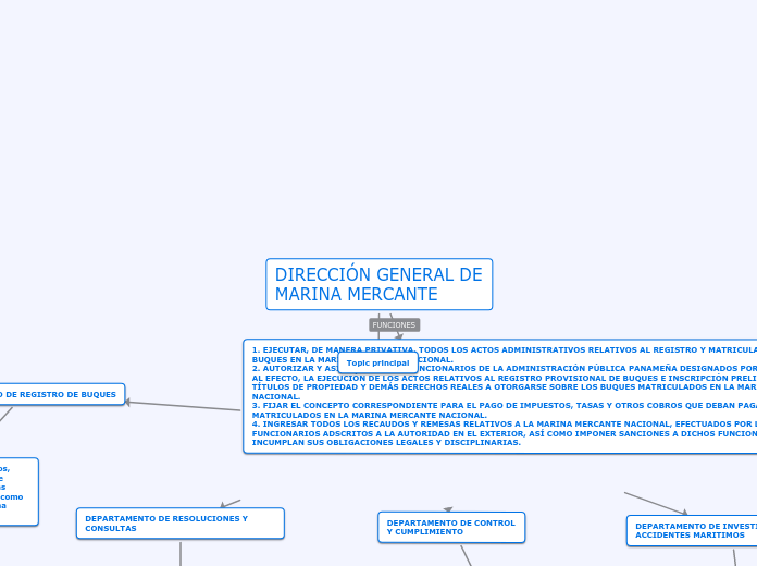 DIRECCIÓN GENERAL DE MARINA MERCANTE