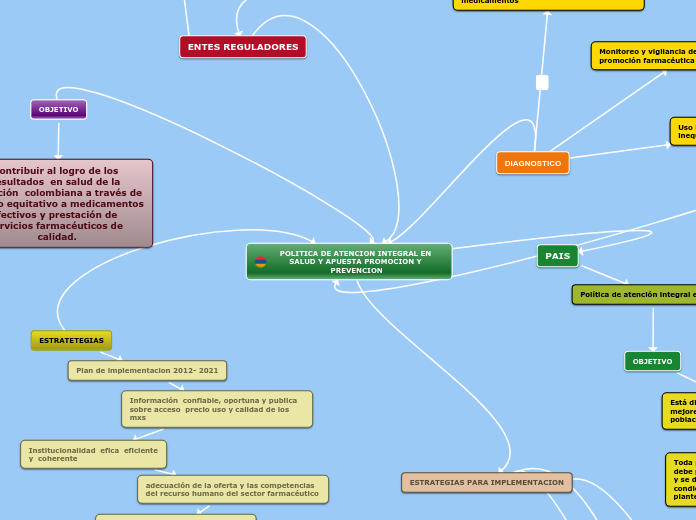 POLITICA DE ATENCION INTEGRAL EN SALUD Y APUESTA PROMOCION Y PREVENCION
