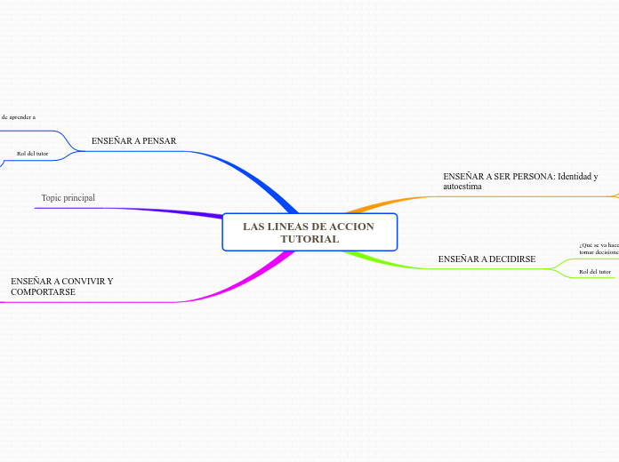 LAS LINEAS DE ACCION TUTORIAL