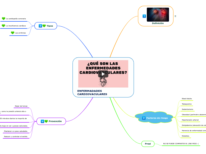 ENFERMADADES CARDIOVACULARES