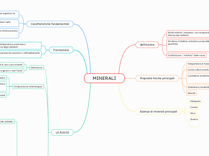 MINERALI