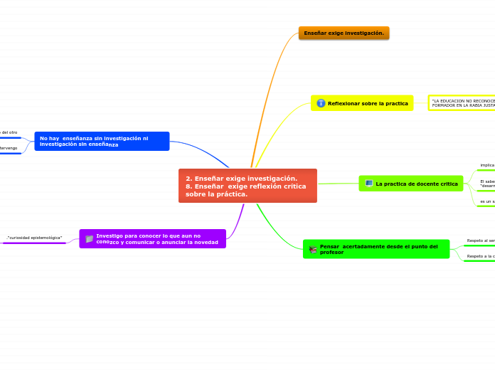 2. Enseñar exige investigación.
8. Enseñar  exige reflexión crítica sobre la práctica.