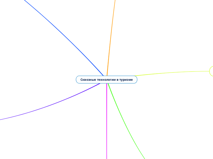 Сквозные технологии в туризме
