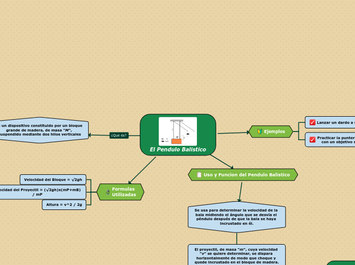 El Pendulo Balistico