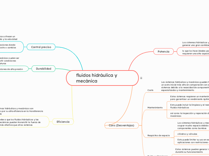 fluidos hidráulica y mecánica