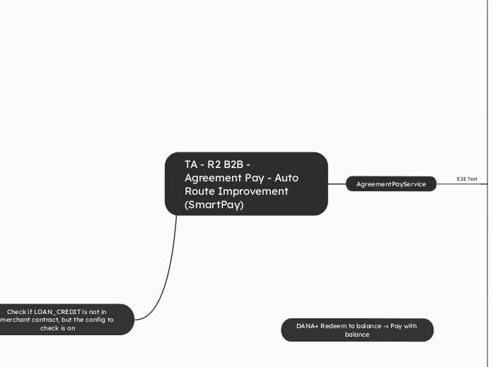 TA - R2 B2B - Agreement Pay - Auto Route Improvement (SmartPay)