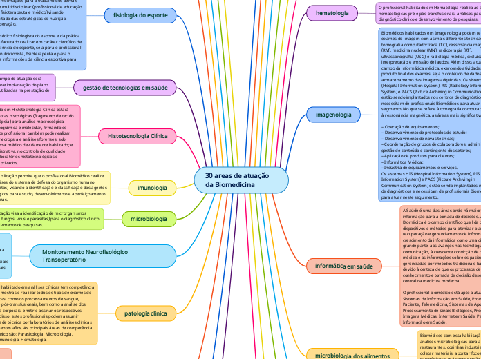 30 areas de atuação da Biomedicina