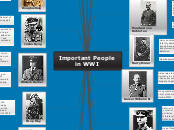 Important People in WWI