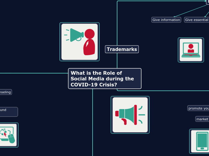 What is the Role of Social Media during the COVID-19 Crisis?