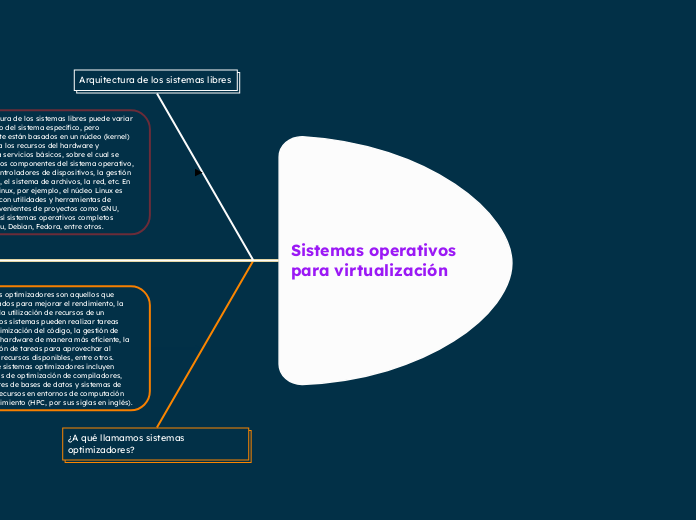 Sistemas operativos para virtualización