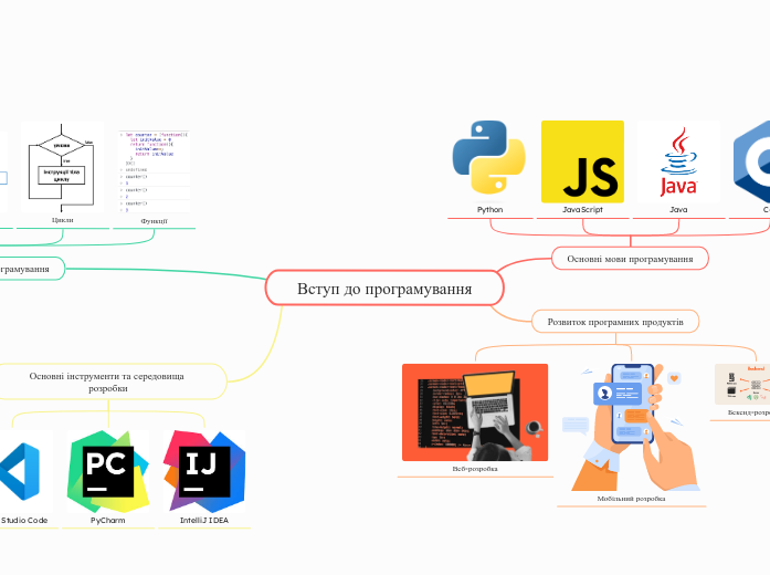 Вступ до програмування