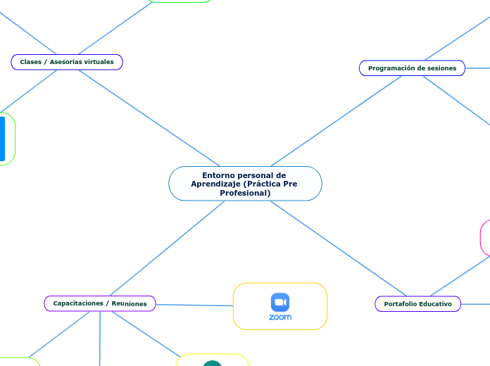 Entorno personal de Aprendizaje (Práctica Pre Profesional)