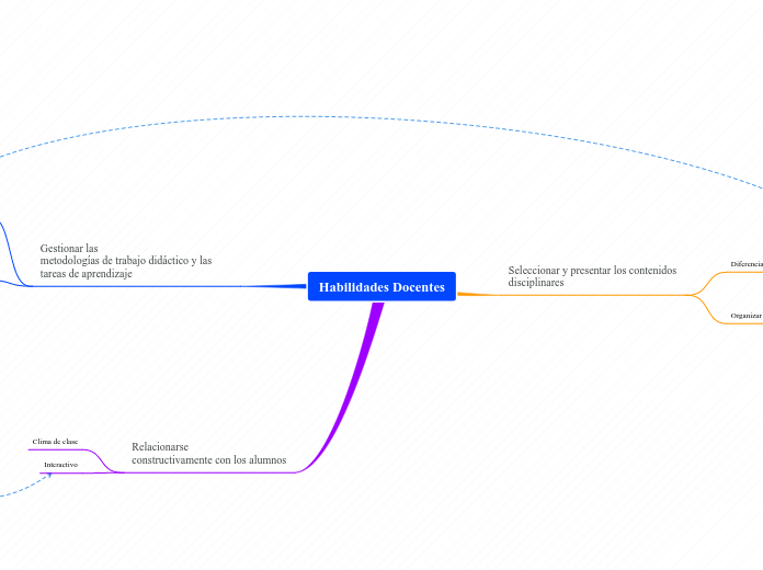Habilidades Docentes