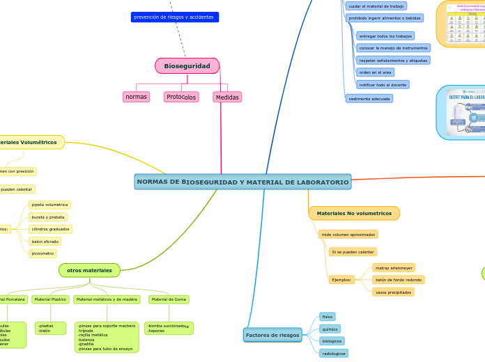 NORMAS DE BIOSEGURIDAD Y MATERIAL DE LABORATORIO