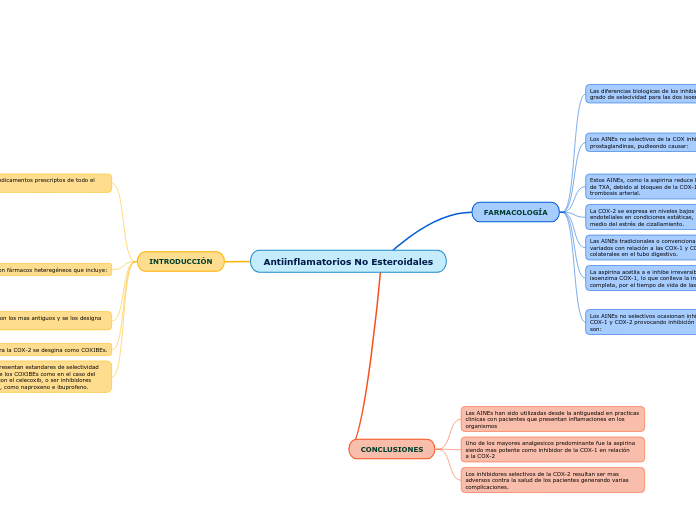 Antiinflamatorios No Esteroidales