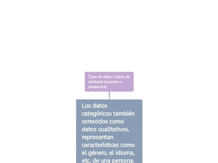 Tipos de datos y tipos de varibales (numero o categorico)