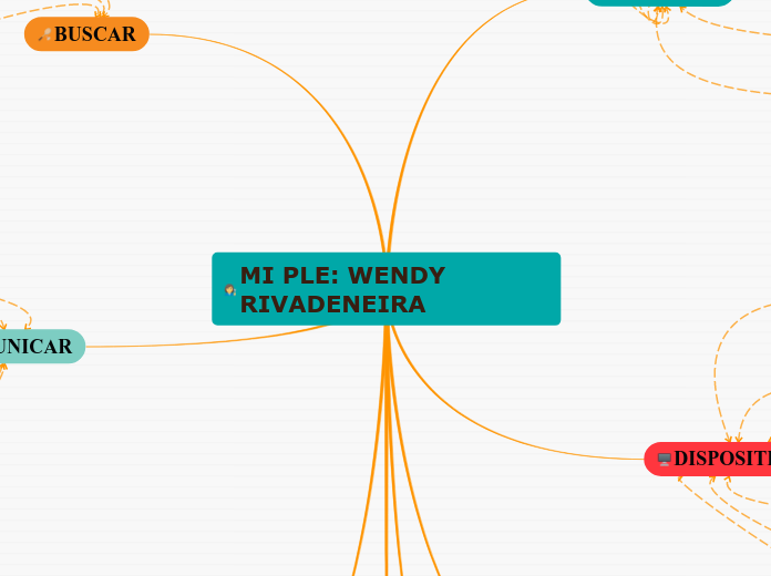 MI PLE: WENDY RIVADENEIRA