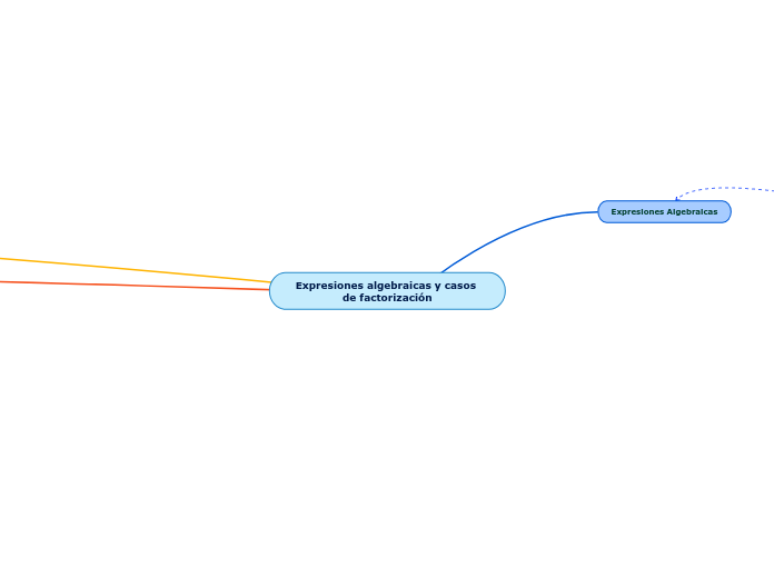 Expresiones algebraicas y casos de factorización