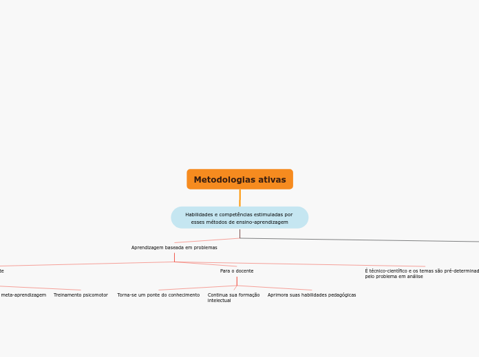 Metodologias ativas