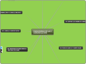 PARADIGMAS DE LA E COMUNICACIÓN