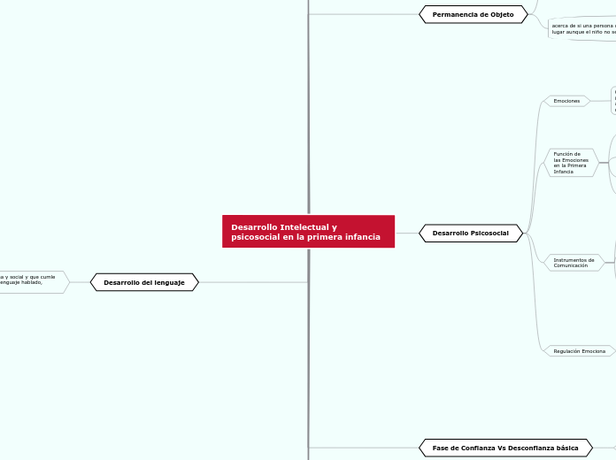 Desarrollo Intelectual y psicosocial en la primera infancia