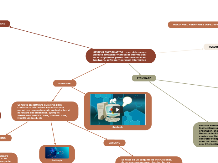 SISTEMA INFORMATICO  es un sistema que permite almacenar y procesar información; es el conjunto de partes interrelacionadas: hardware, software y personal informático  