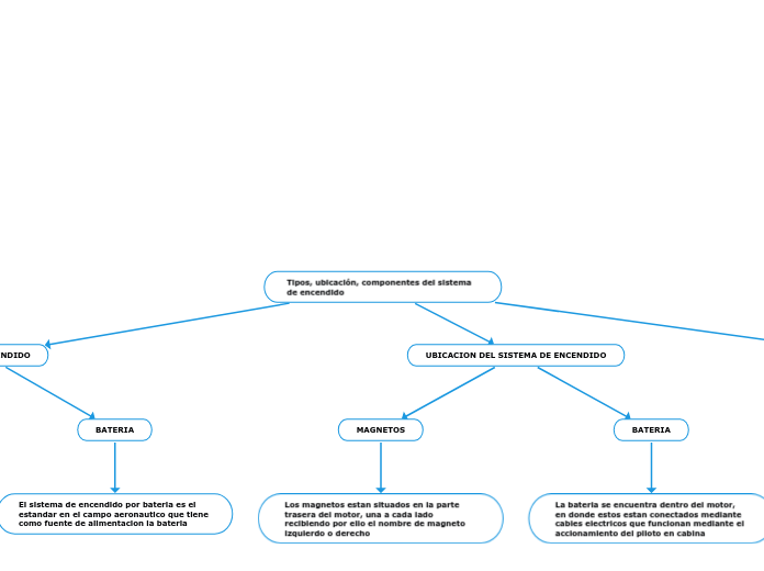 Tipos, ubicación, componentes del sistema de encendido