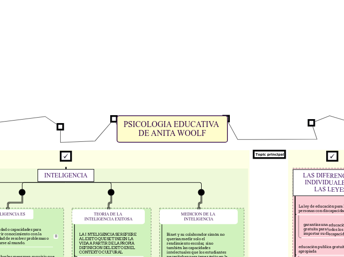 PSICOLOGIA EDUCATIVA DE ANITA WOOLF