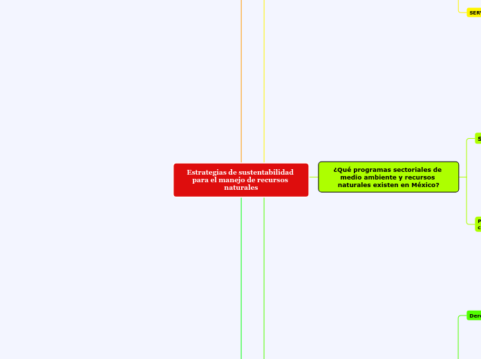 Estrategias de sustentabilidad para el manejo de recursos naturales