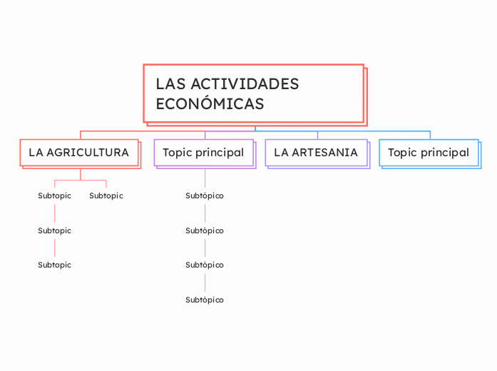 LAS ACTIVIDADES ECONÓMICAS