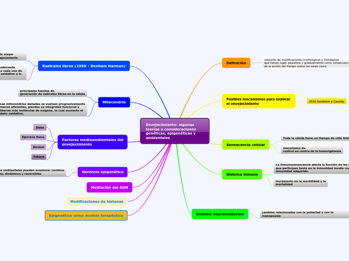 Envejecimiento: algunas
teorías y consideraciones genéticas, epigenéticas y ambientales