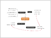 Microeconomia T1