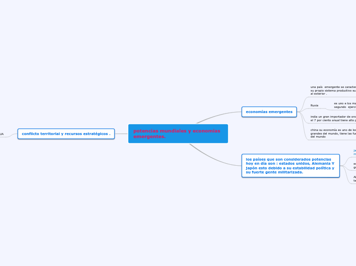 potencias mundiales y economías emergentes.