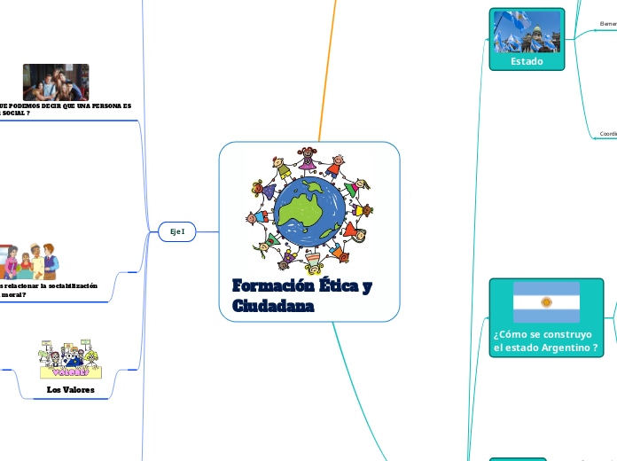 Formación Ética y Ciudadana