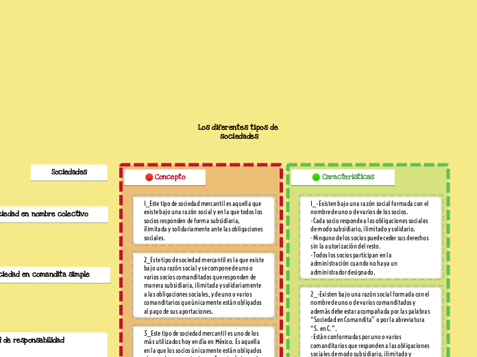 Los diferentes tipos de sociedades