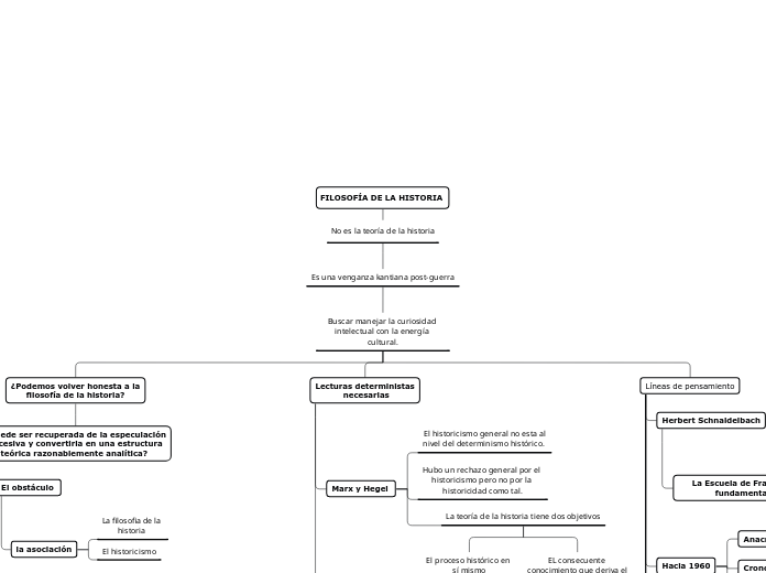 FILOSOFÍA DE LA HISTORIA 