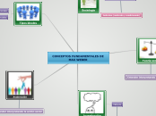 CONCEPTOS FUNDAMENTALES DE MAX WEBER