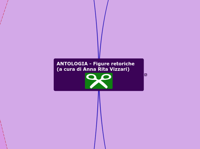 ANTOLOGIA - Figure retoriche