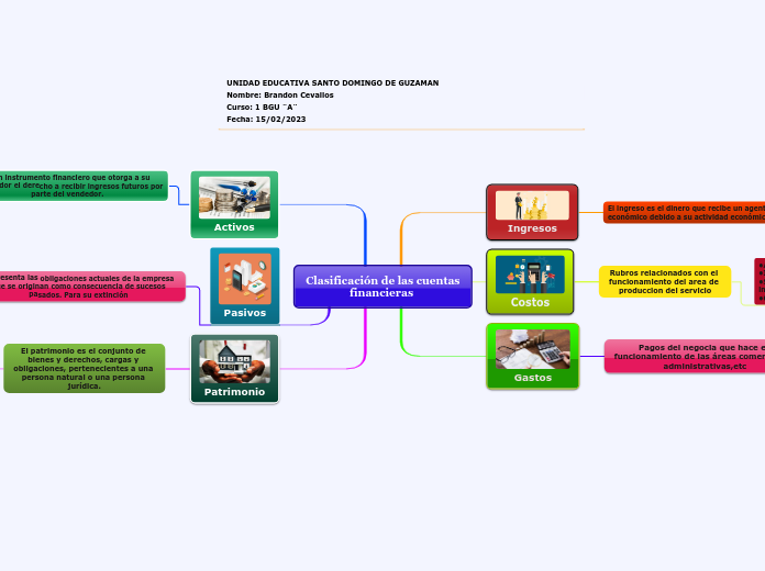 Clasificación de las cuentas
financieras 