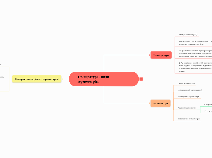 Температура. Види термометрів.