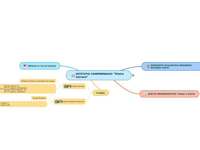 ISTITUTO COMPRENSIVO 
