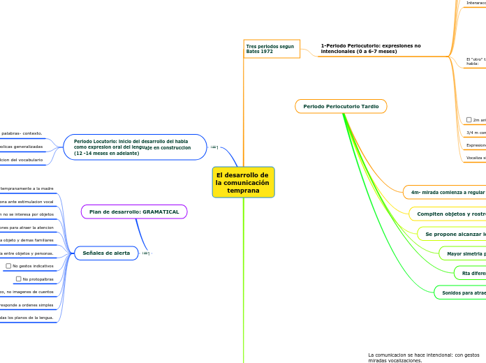 El desarrollo de la comunicación temprana